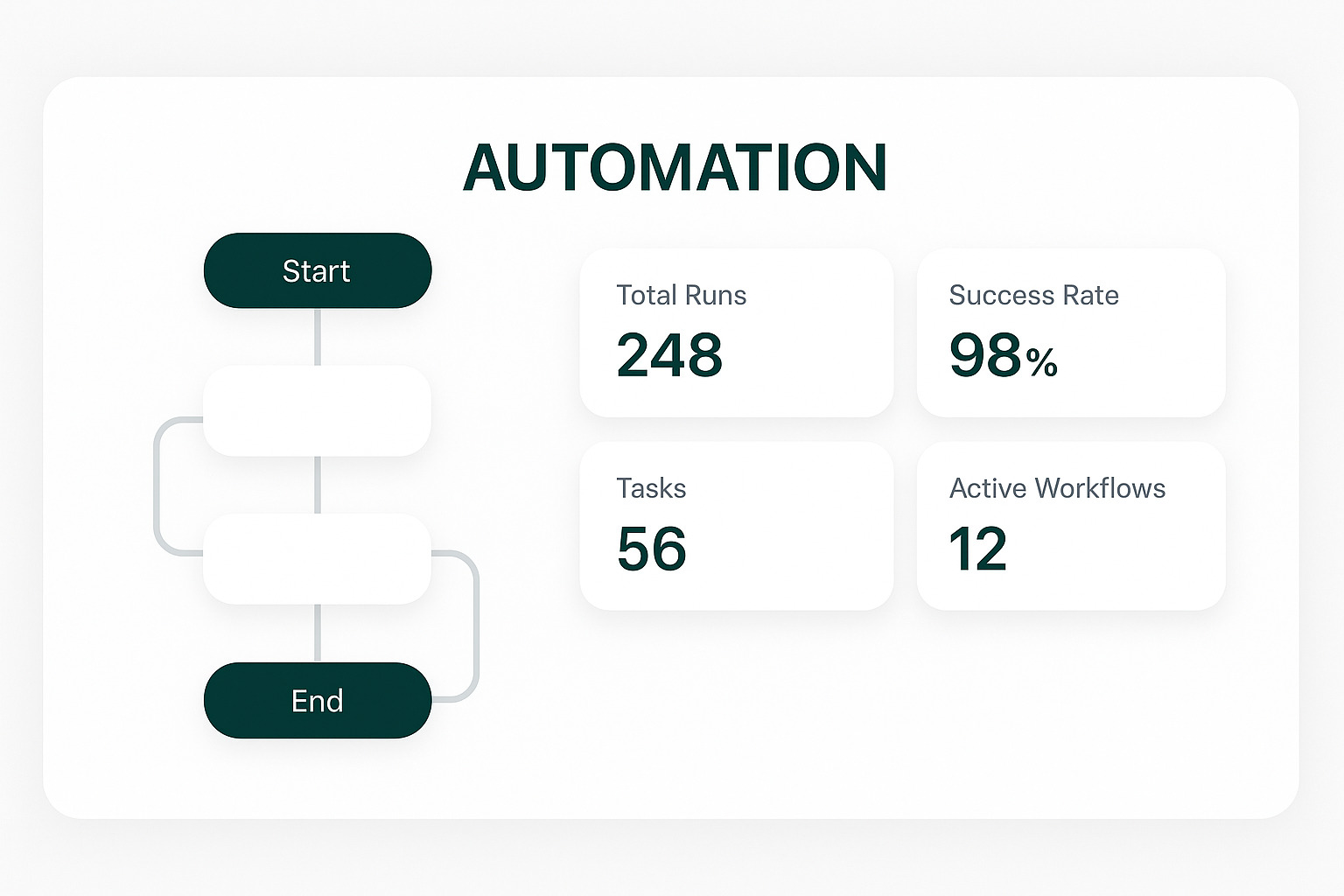 Automation Dashboard Illustration by Foster