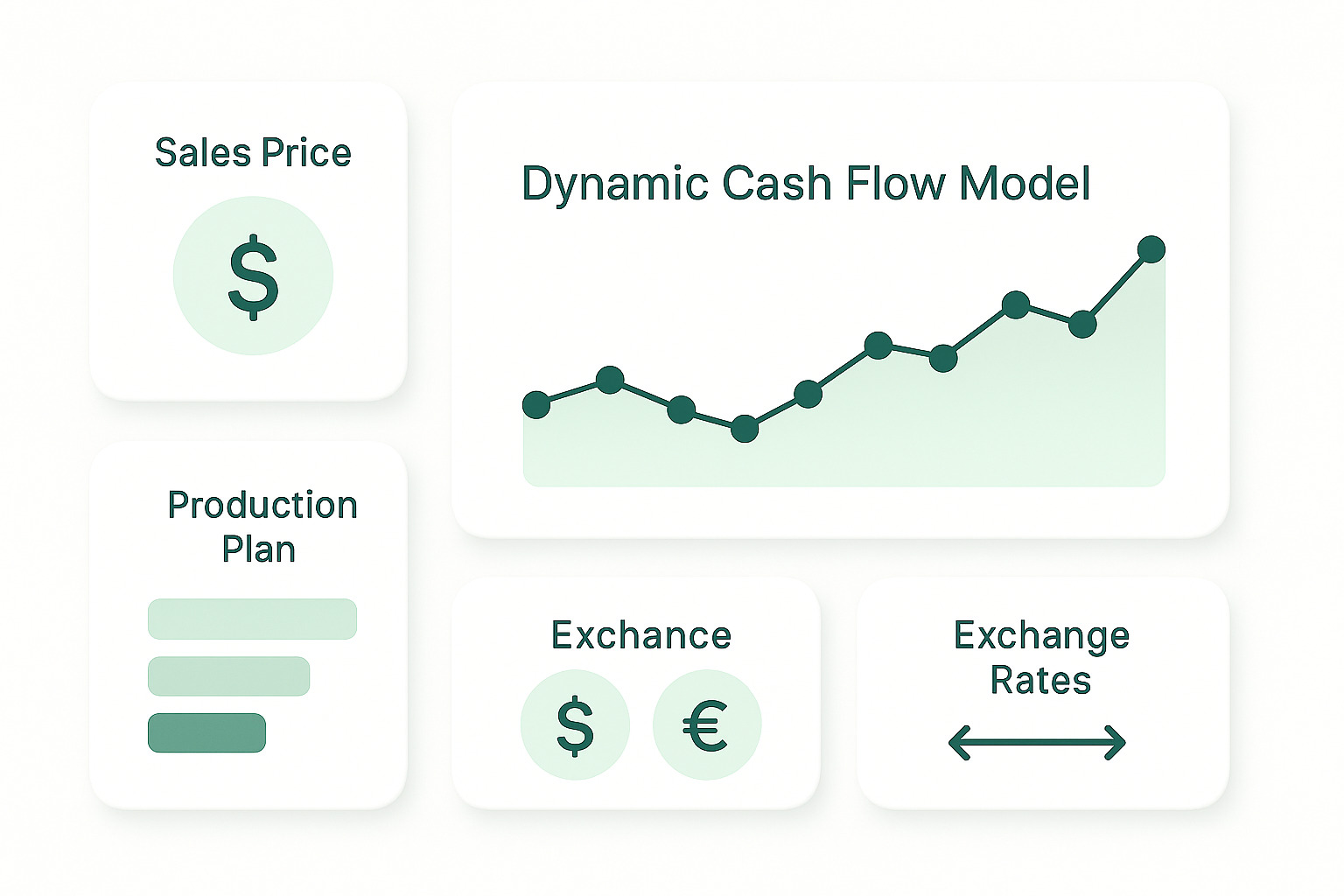 Finans Modeli ve Nakit Akışı İllustrasyonu